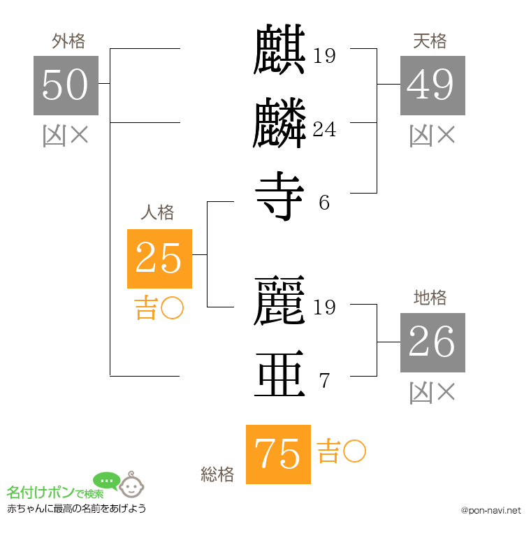 麒麟寺 麗亜さんの姓名判断結果