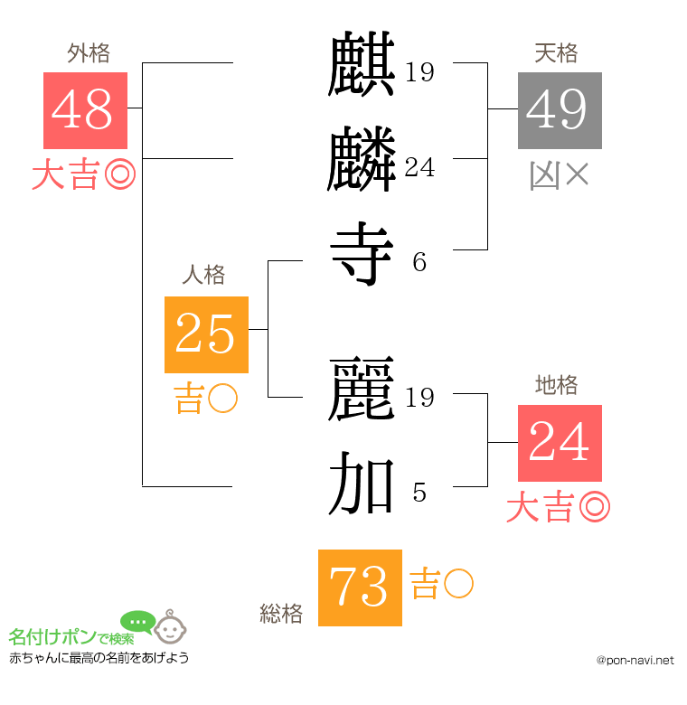麒麟寺 麗加さんの姓名判断結果