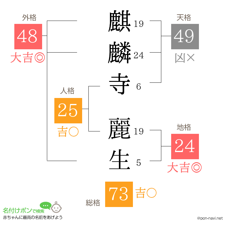 麒麟寺 麗生さんの姓名判断結果