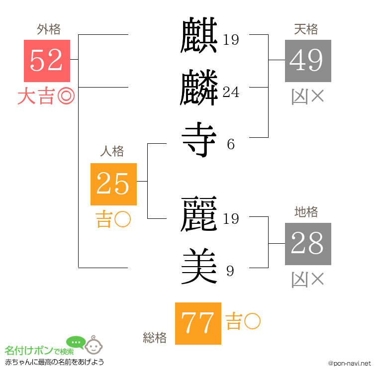 麒麟寺 麗美さんの姓名判断結果