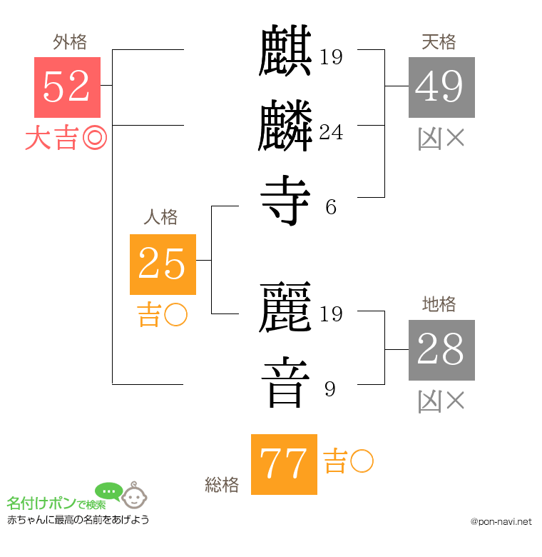 麒麟寺 麗音さんの姓名判断結果