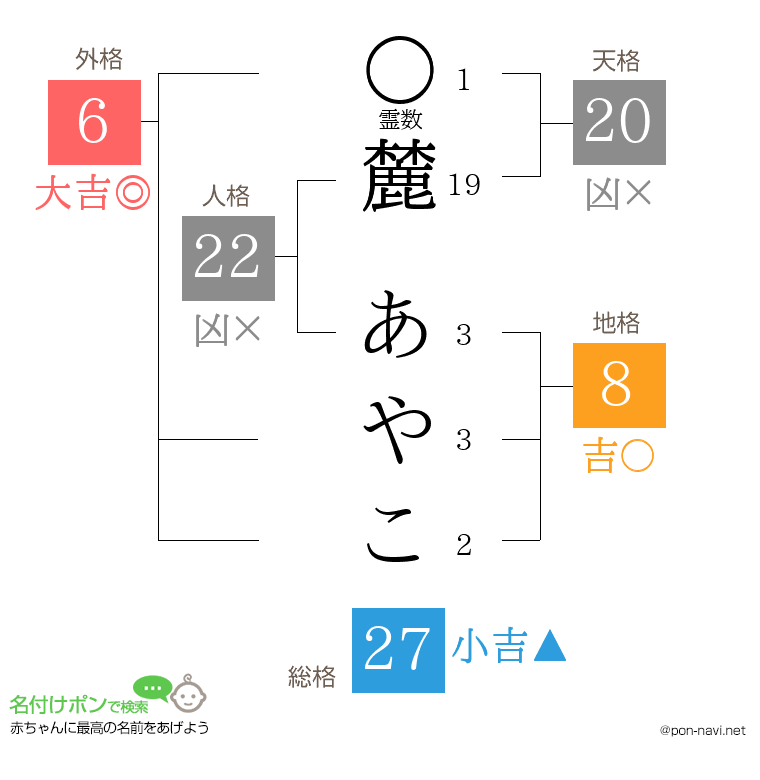 麓 あやこさんの姓名判断結果