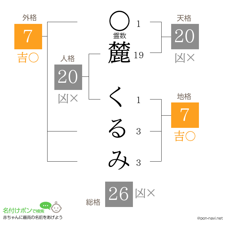 麓 くるみさんの姓名判断結果