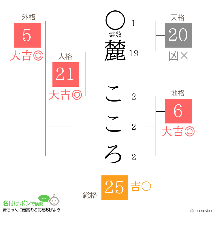 麓 こころさんの姓名判断結果