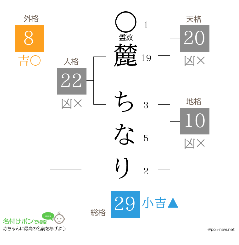 麓 ちなりさんの姓名判断結果