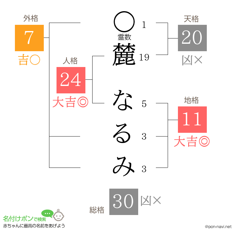 麓 なるみさんの姓名判断結果