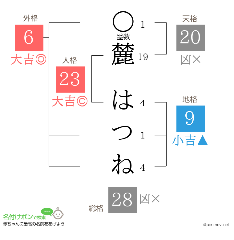 麓 はつねさんの姓名判断結果
