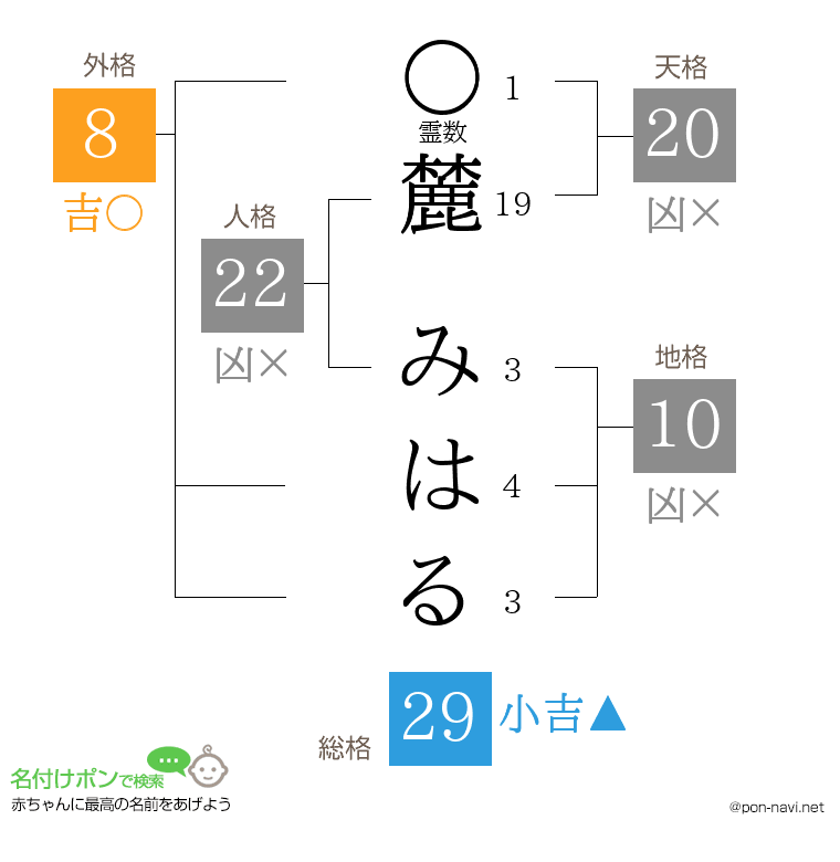 麓 みはるさんの姓名判断結果