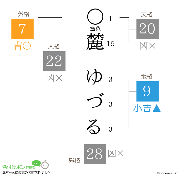 麓 ゆづるさんの姓名判断結果