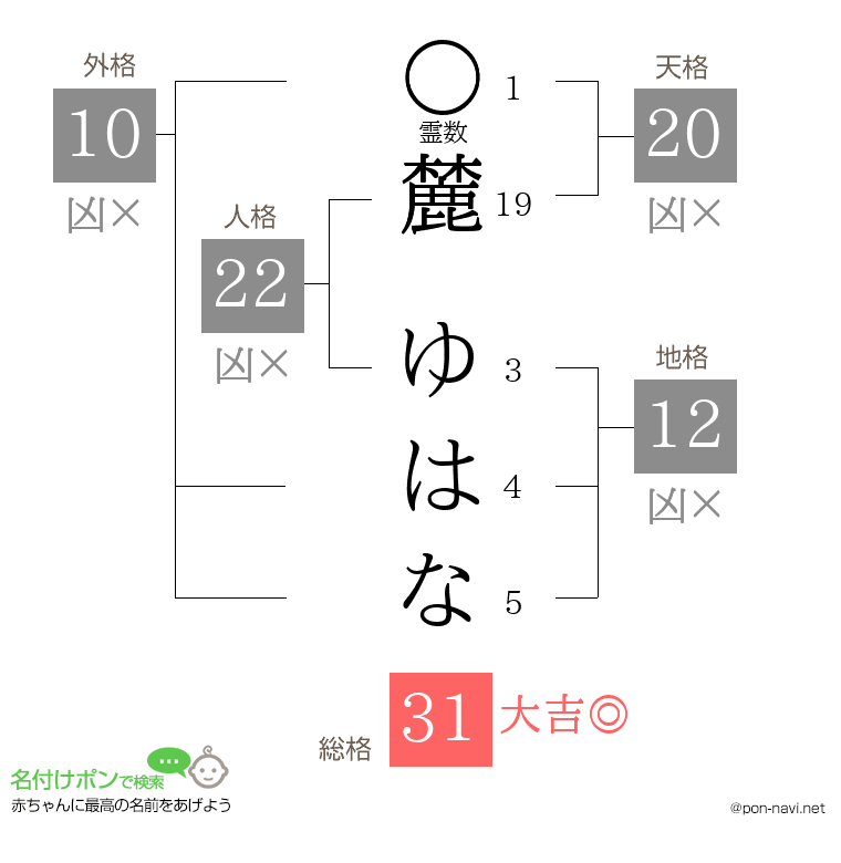 麓 ゆはなさんの姓名判断結果