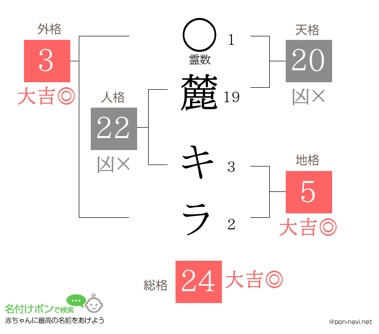 麓 キラさんの姓名判断結果
