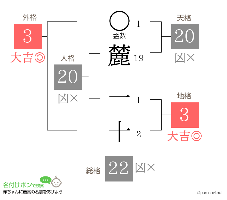 麓 一十さんの姓名判断結果