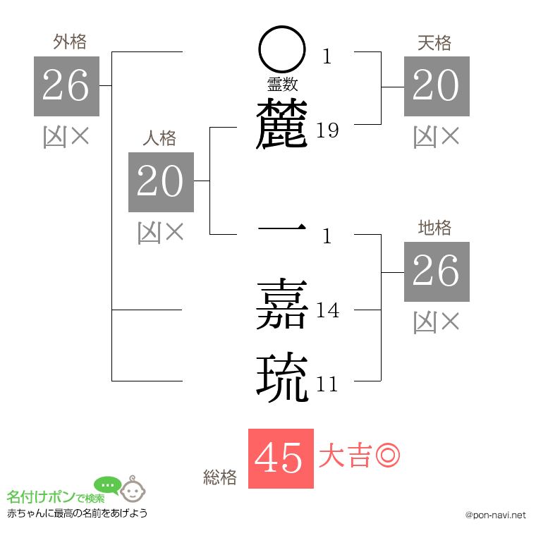 麓 一嘉琉さんの姓名判断結果