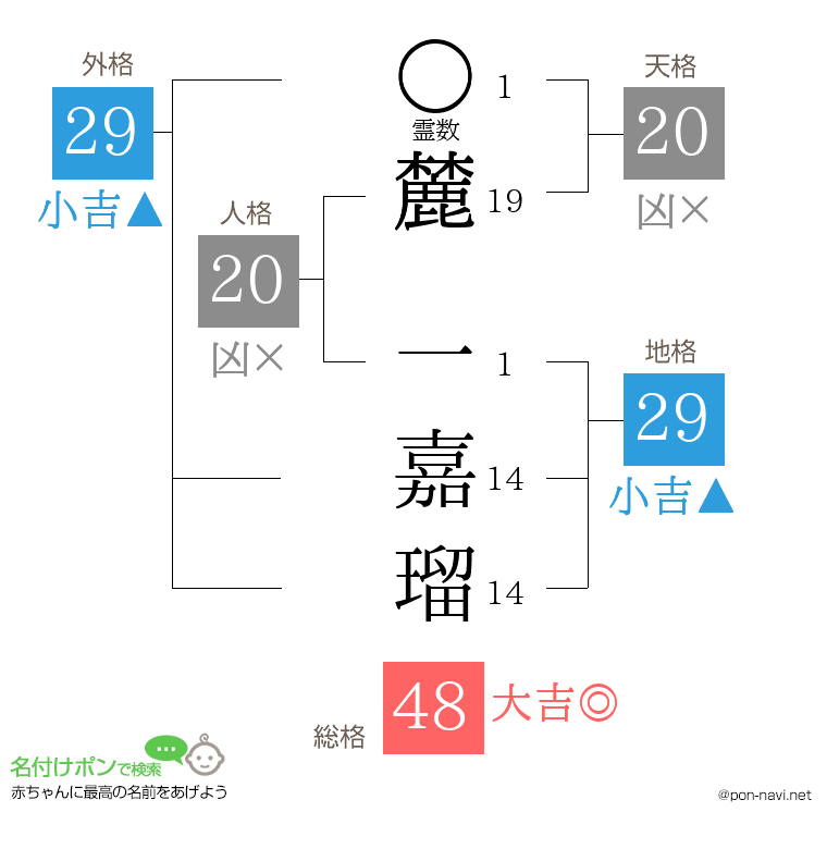 麓 一嘉瑠さんの姓名判断結果
