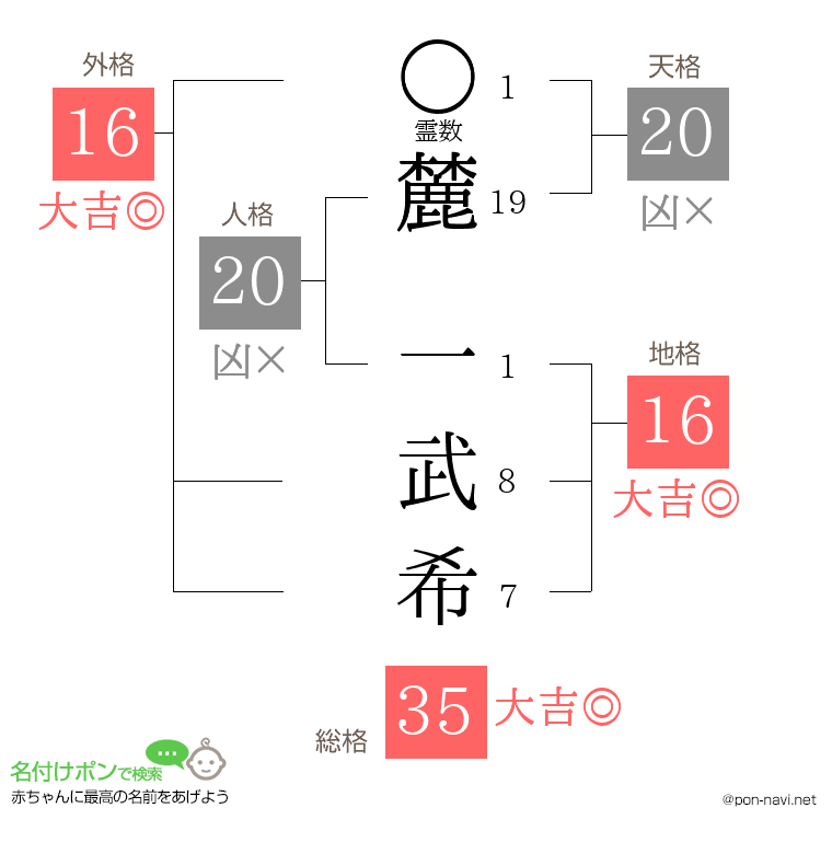 麓 一武希さんの姓名判断結果