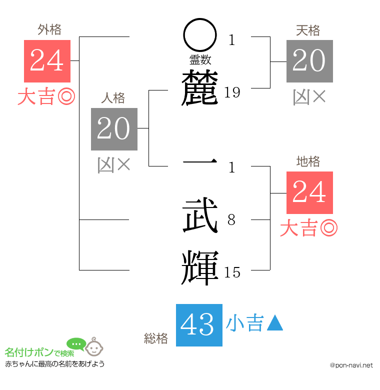 麓 一武輝さんの姓名判断結果