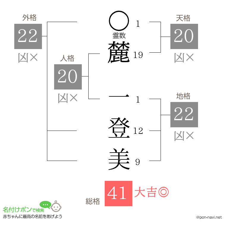 麓 一登美さんの姓名判断結果