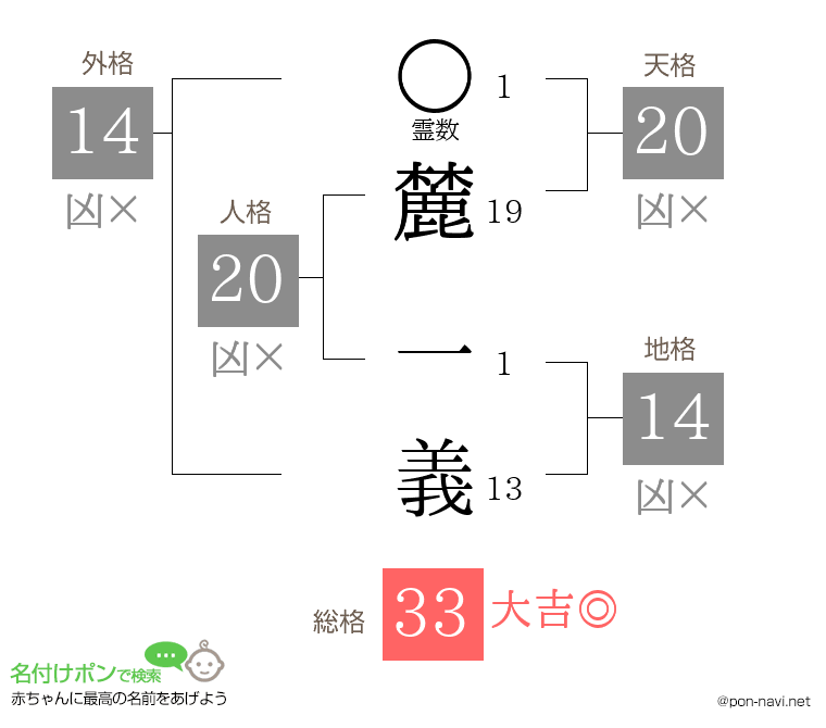 麓 一義さんの姓名判断結果