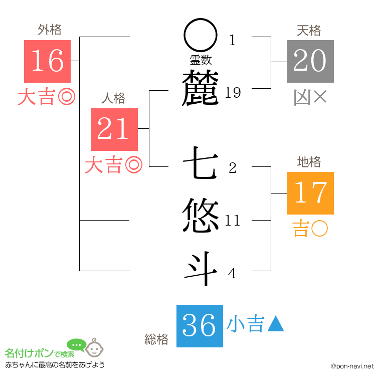 麓 七悠斗さんの姓名判断結果