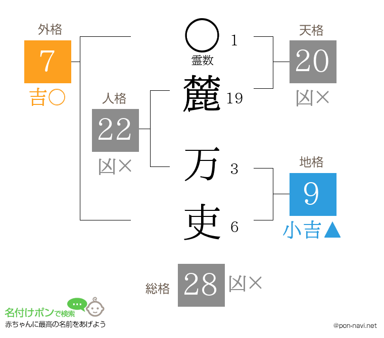 麓 万吏さんの姓名判断結果