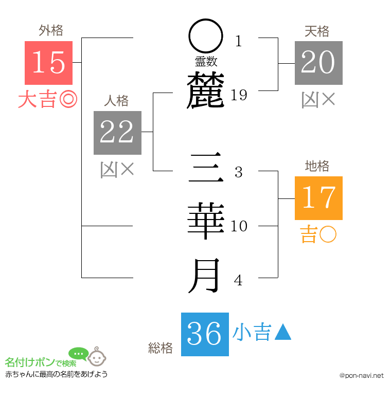 麓 三華月さんの姓名判断結果