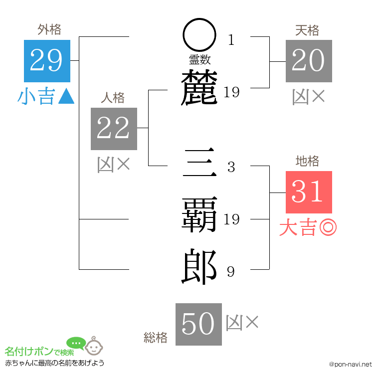 麓 三覇郎さんの姓名判断結果