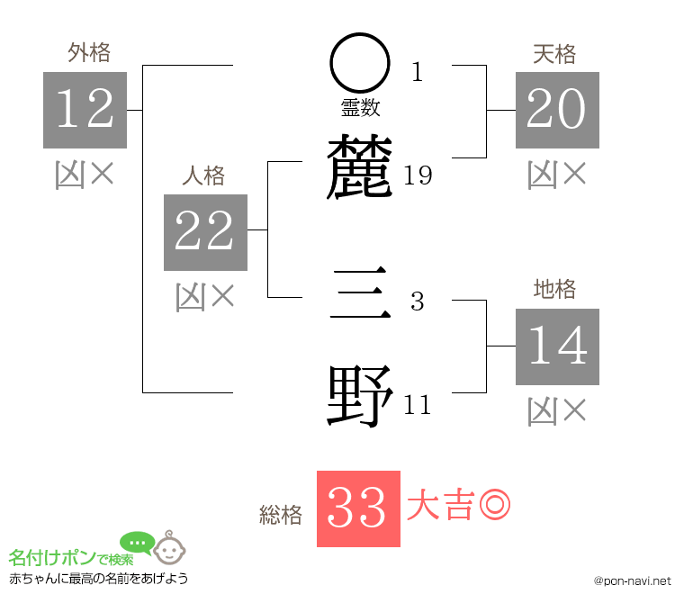 麓 三野さんの姓名判断結果