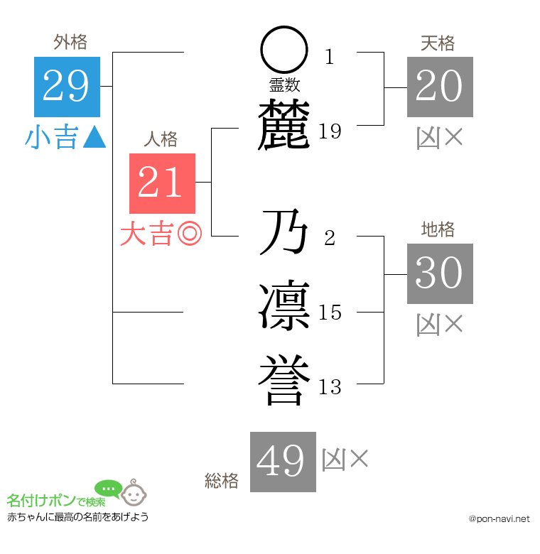 麓 乃凛誉さんの姓名判断結果