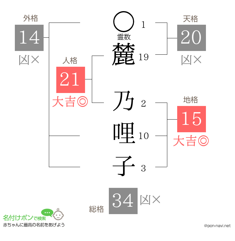 麓 乃哩子さんの姓名判断結果