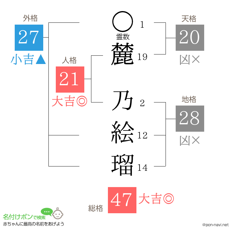 麓 乃絵瑠さんの姓名判断結果