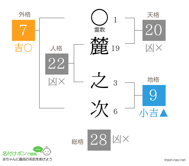 麓 之次さんの姓名判断結果
