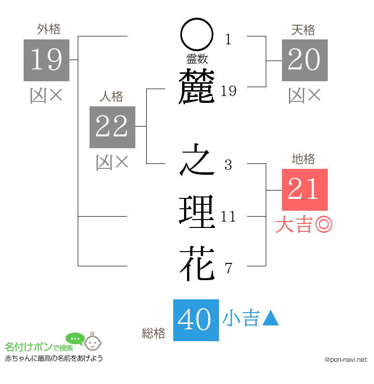 麓 之理花さんの姓名判断結果