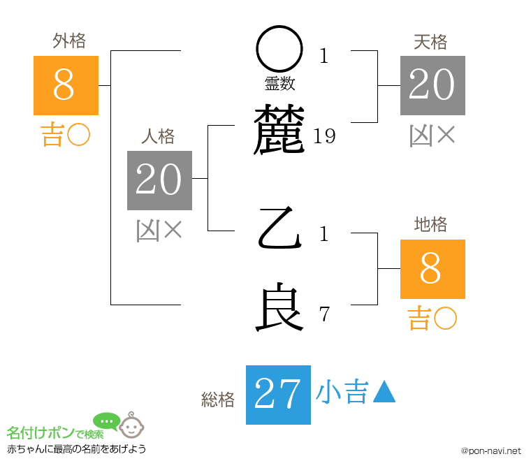 麓 乙良さんの姓名判断結果
