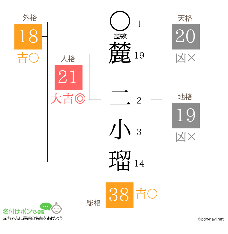 麓 二小瑠さんの姓名判断結果