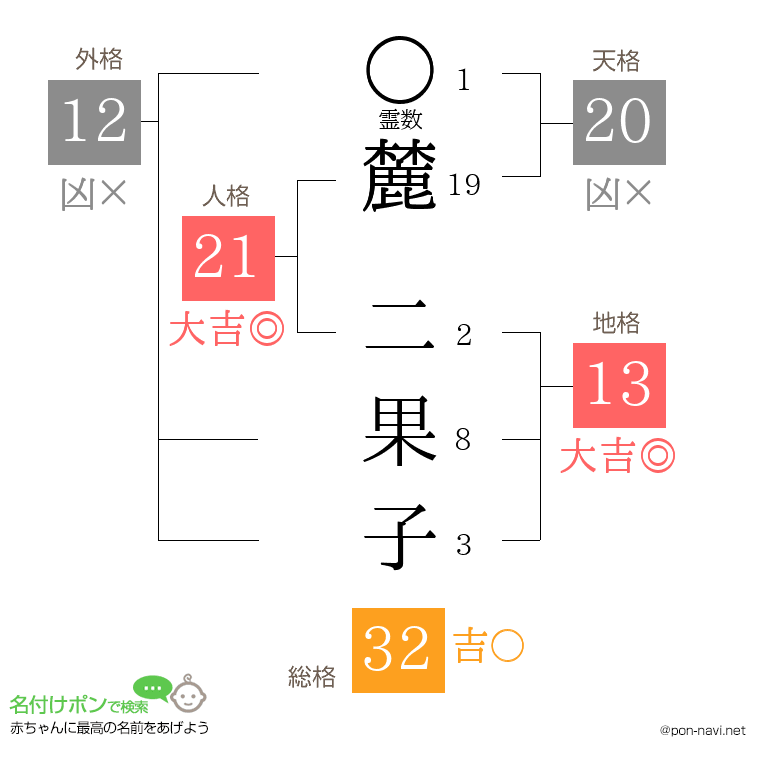 麓 二果子さんの姓名判断結果
