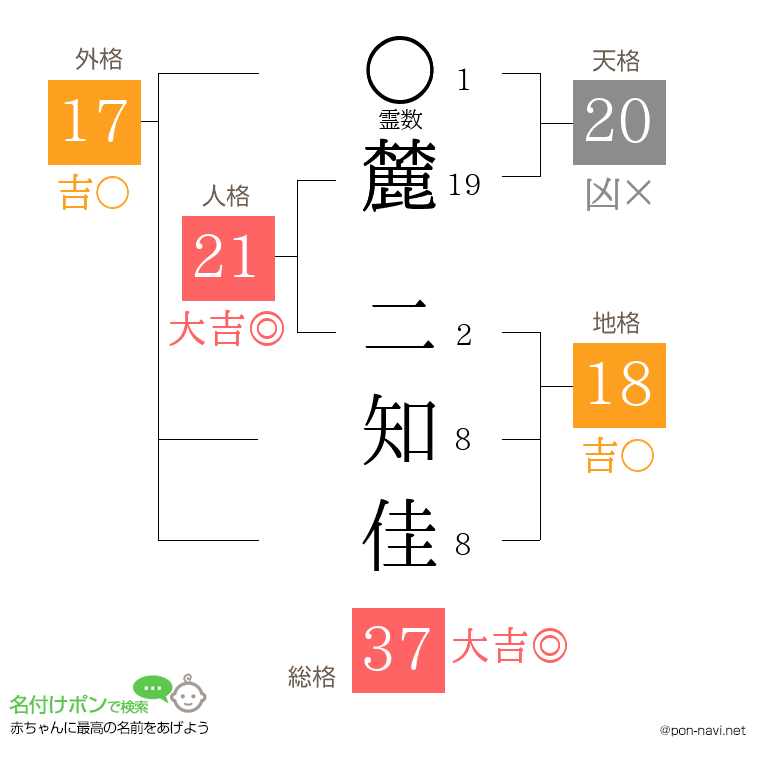 麓 二知佳さんの姓名判断結果