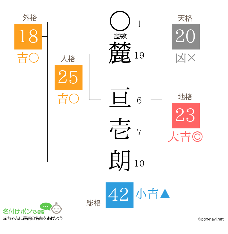 麓 亘壱朗さんの姓名判断結果