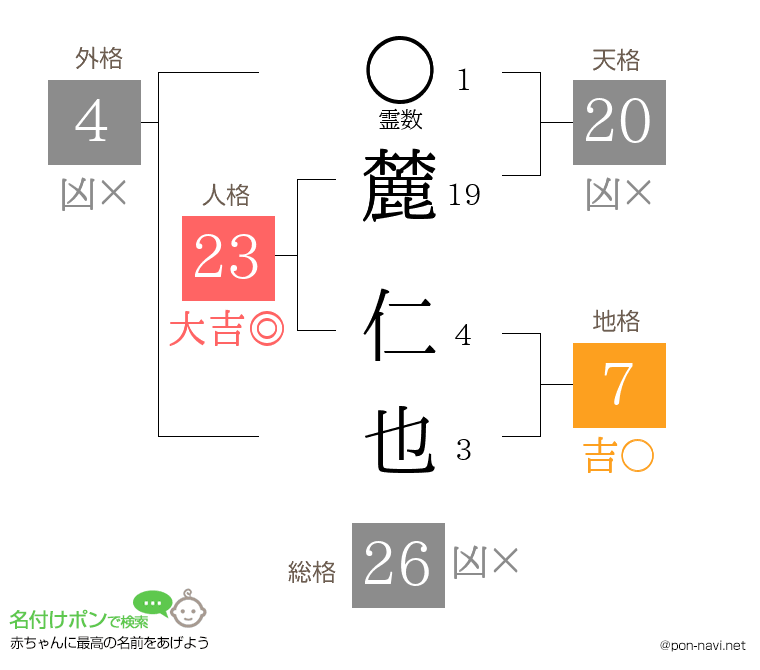麓 仁也さんの姓名判断結果