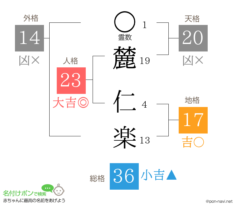 麓 仁楽さんの姓名判断結果