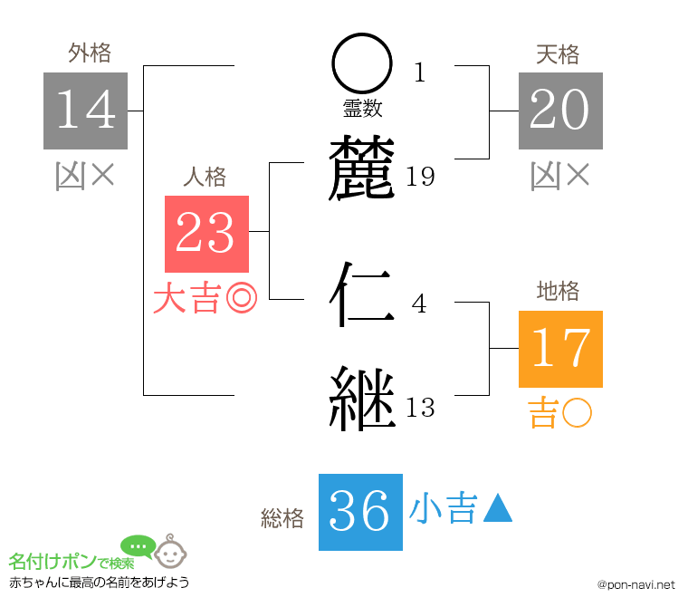 麓 仁継さんの姓名判断結果