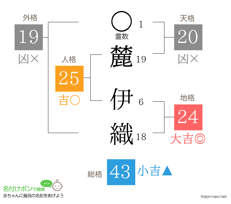 麓 伊織さんの姓名判断結果