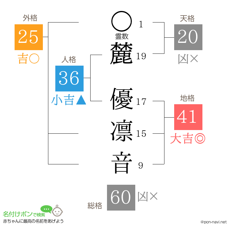 麓 優凛音さんの姓名判断結果