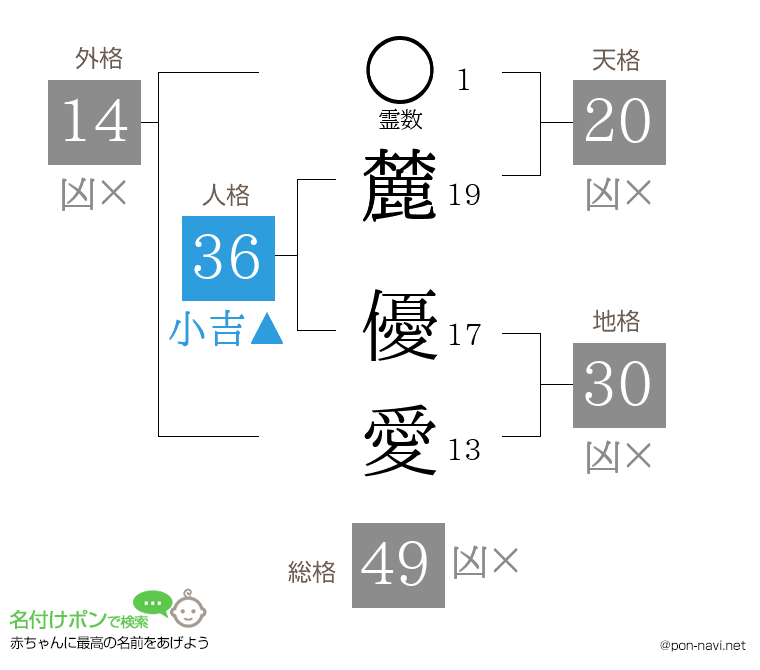 麓 優愛さんの姓名判断結果