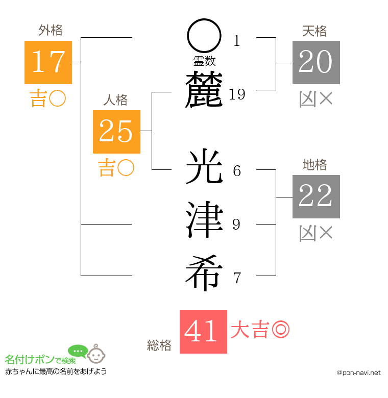 麓 光津希さんの姓名判断結果