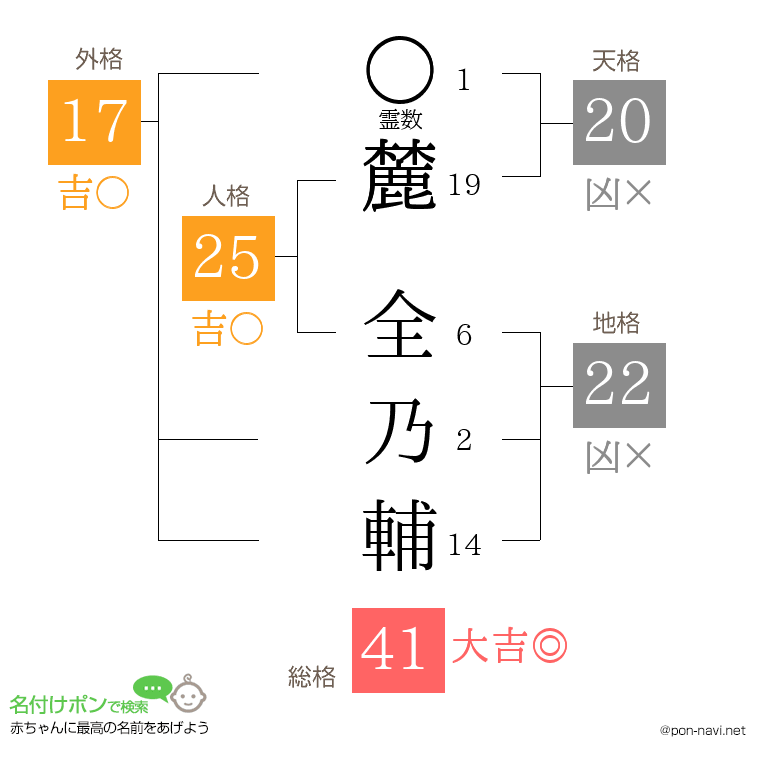麓 全乃輔さんの姓名判断結果