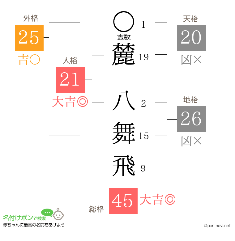 麓 八舞飛さんの姓名判断結果