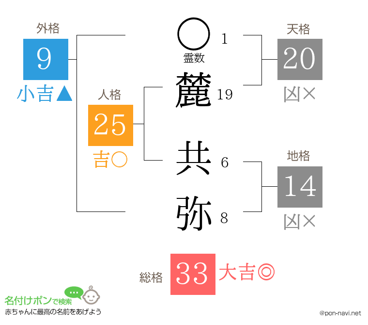 麓 共弥さんの姓名判断結果