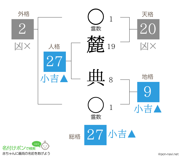 麓 典さんの姓名判断結果