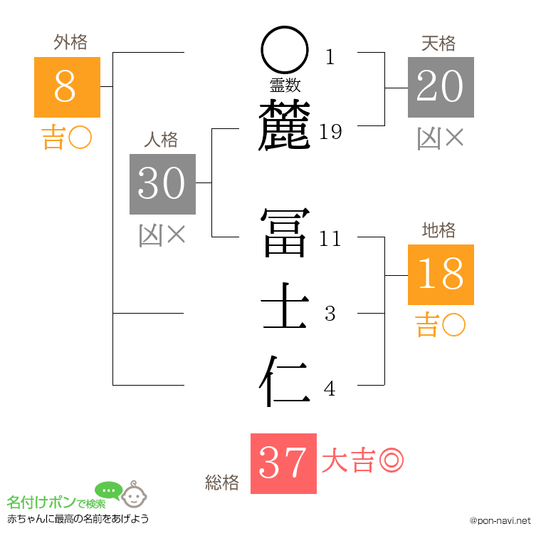 麓 冨士仁さんの姓名判断結果