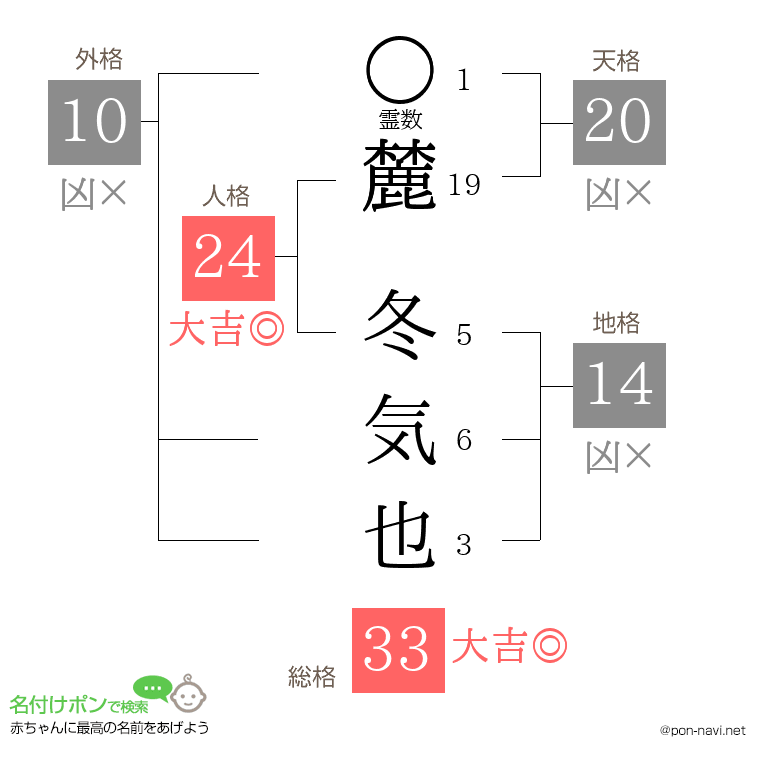 麓 冬気也さんの姓名判断結果